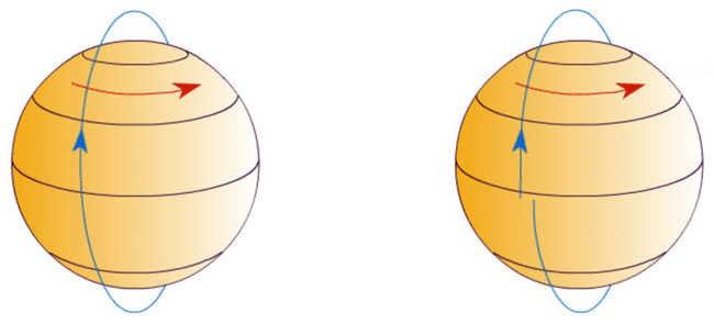 Lense-Thirring-Darstellung