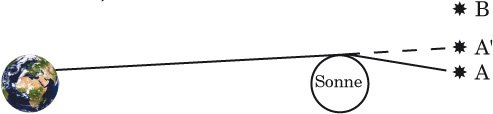 Gravitationslinseneffekt