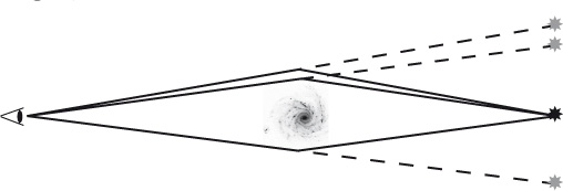 Gravitationslinse auf Quasar